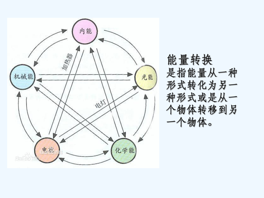 储能材料的现在和未来-PPT课件.ppt_第3页