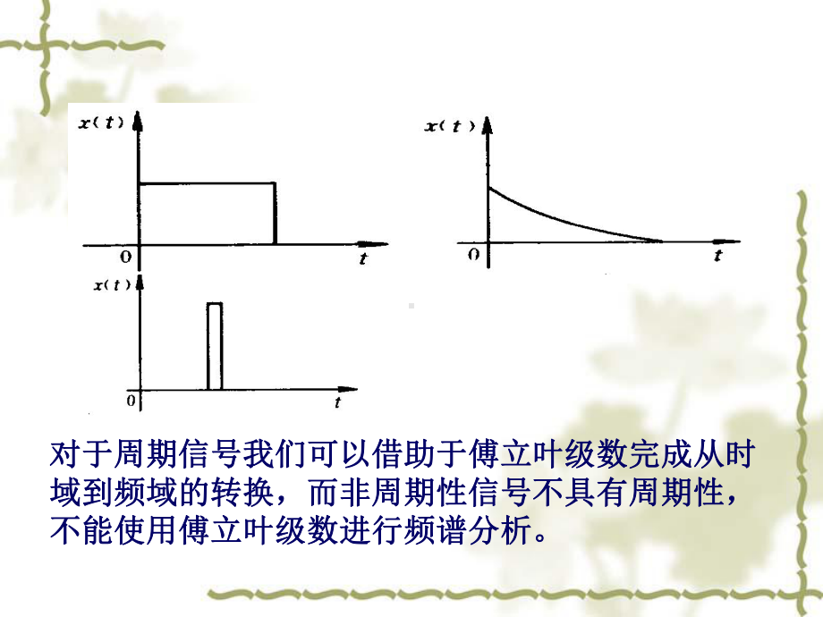 信号分析基础2课件.ppt_第3页