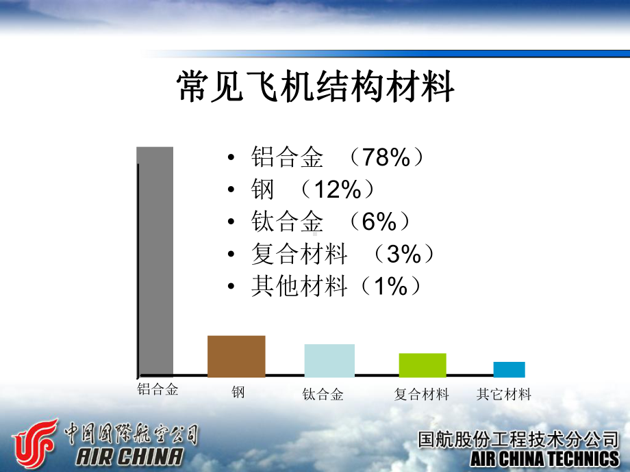 飞机结构钣金基础知识讲课教案课件.ppt_第3页