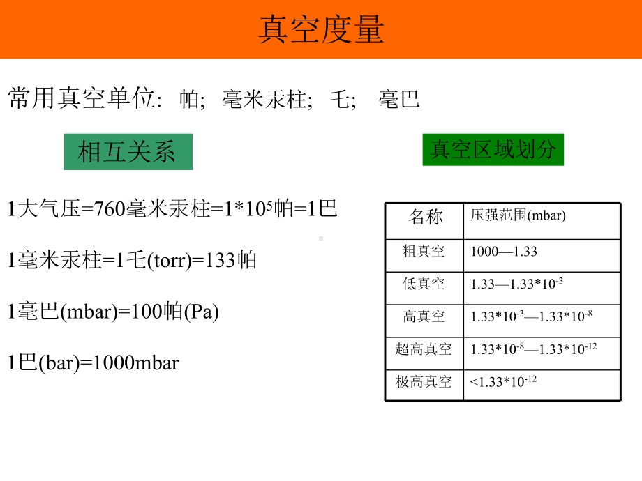 真空知识培训课件.ppt_第2页