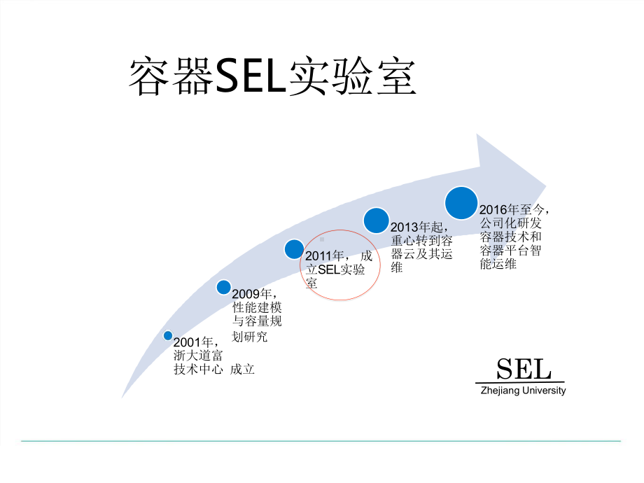 容器环境下智能运维架构课件.pptx_第3页