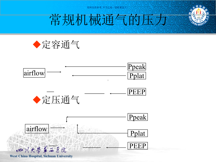 机械通气参数设置课件.ppt_第1页