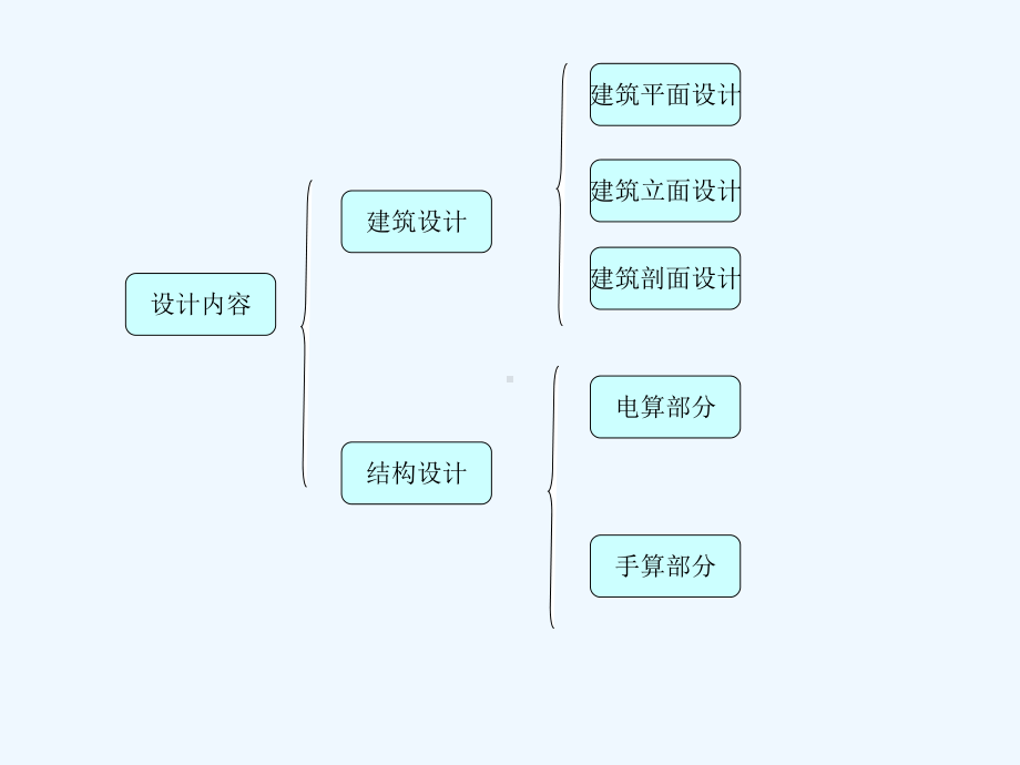 土木工程建筑结构设计毕业答辩课件.ppt_第3页