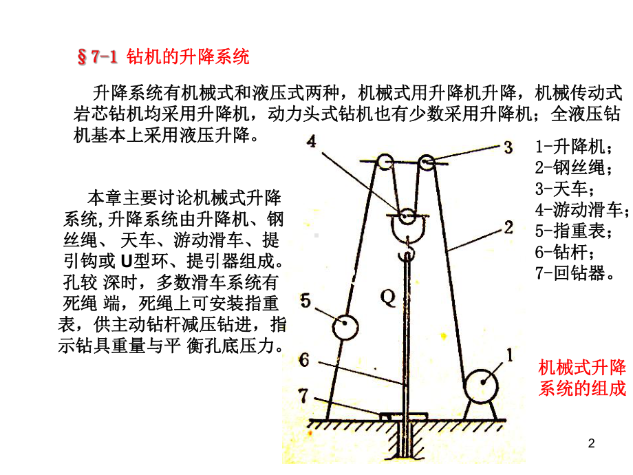 升降机案例课件.pptx_第2页