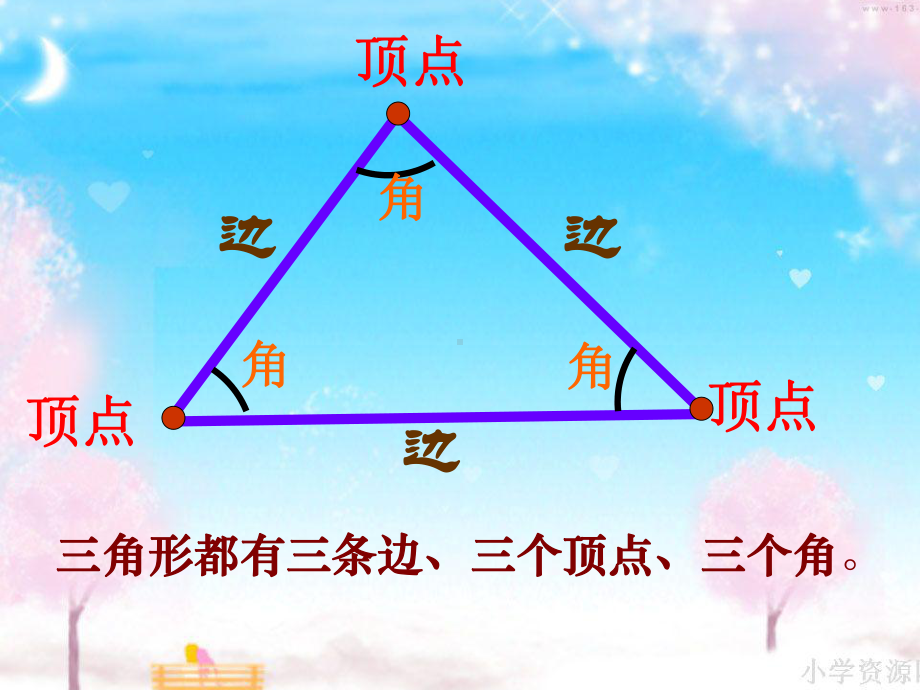 人教版四年级下册三角形的特性课件.ppt_第3页