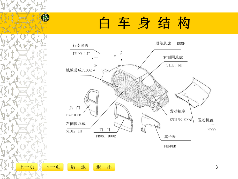 汽车车身焊装夹具课件.ppt_第3页