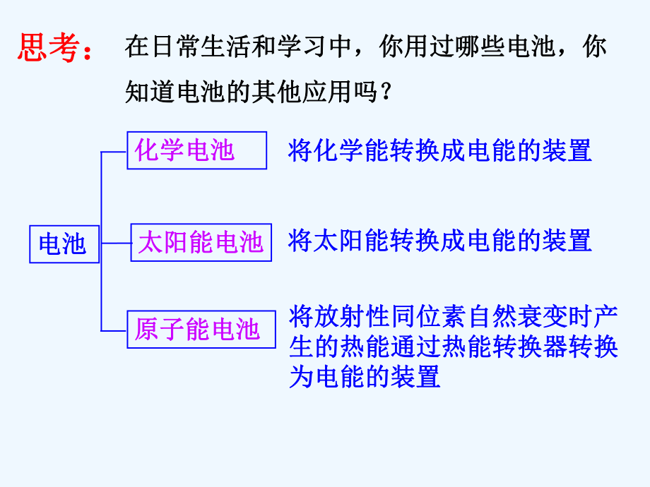 人教版化学选修四-化学电源课件.pptx_第2页