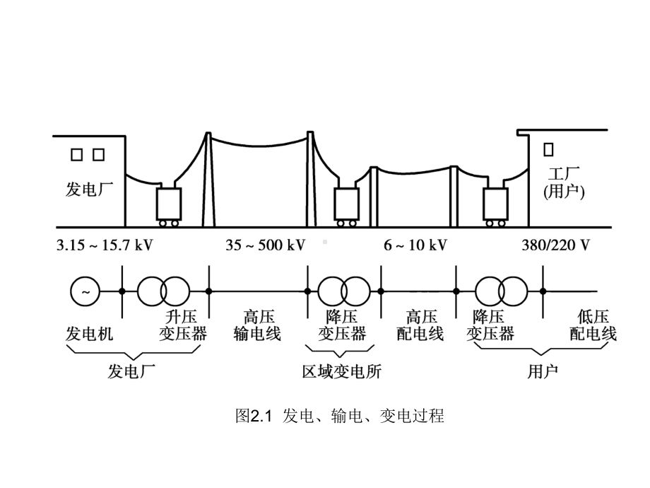 建筑电气工程识图与施工变配电工程课件.ppt_第2页