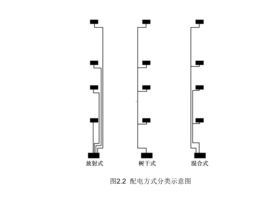 建筑电气工程识图与施工变配电工程课件.ppt_第3页