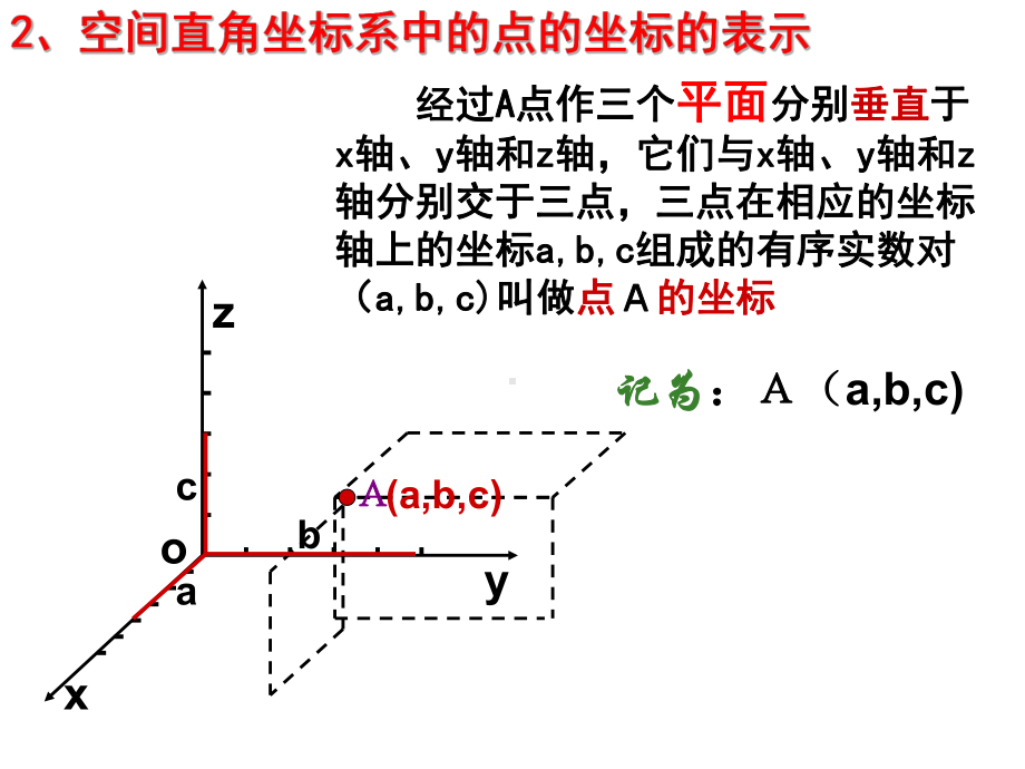 1.3柱坐标系与球坐标系课件.ppt_第3页