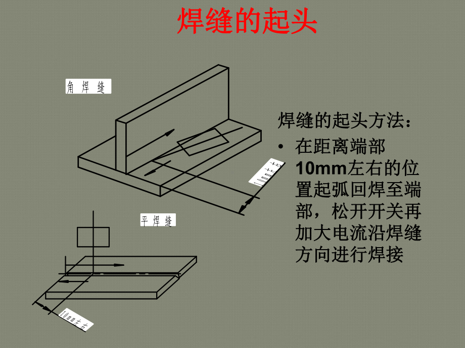 CO2气体保护焊基本操作方法课件.ppt_第3页