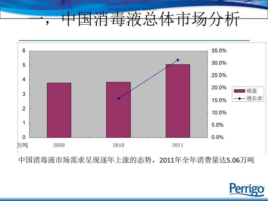 消毒产品市场分析课件.ppt_第2页