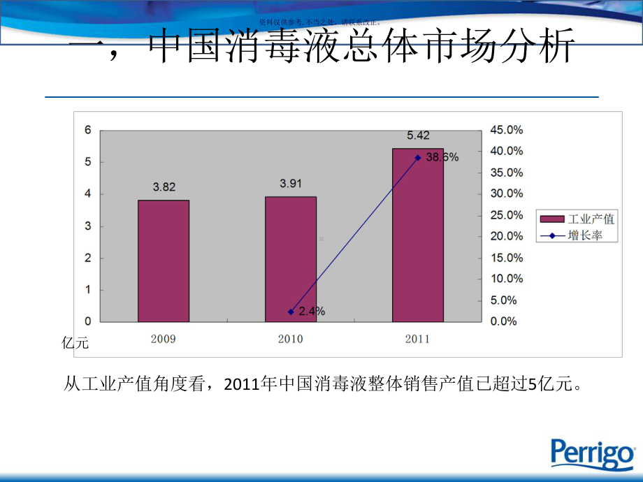 消毒产品市场分析课件.ppt_第3页