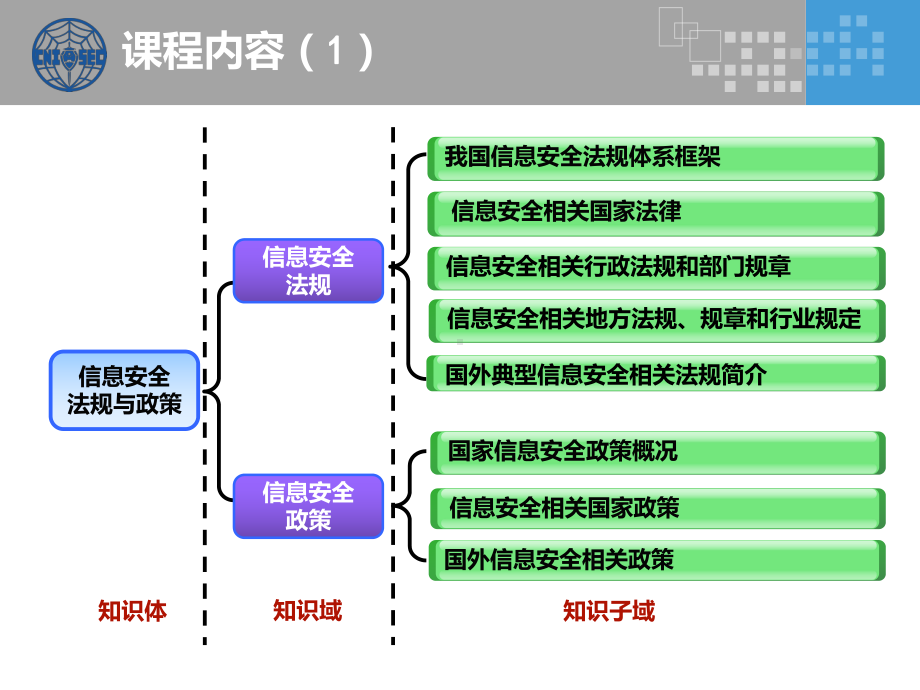 CISP0501信息安全法规政策和标准含网络安全课件.ppt_第3页