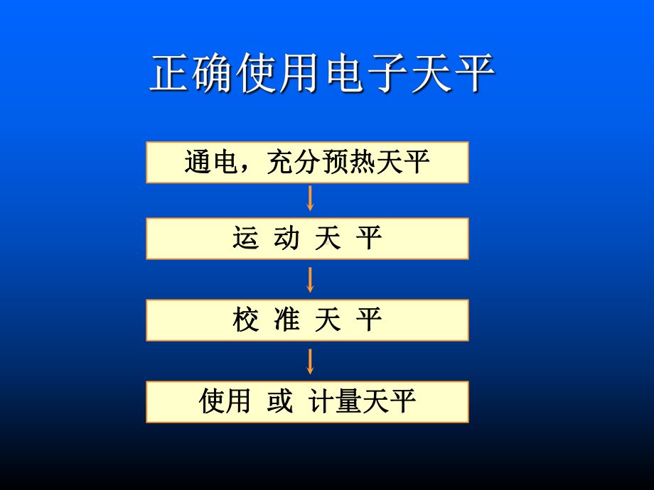 天平培训材料-42页PPT资料课件.ppt_第2页