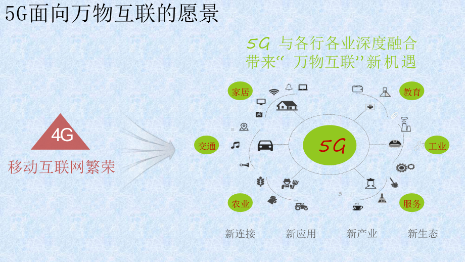 最新5G无线关键技术知识大全课件.ppt_第3页