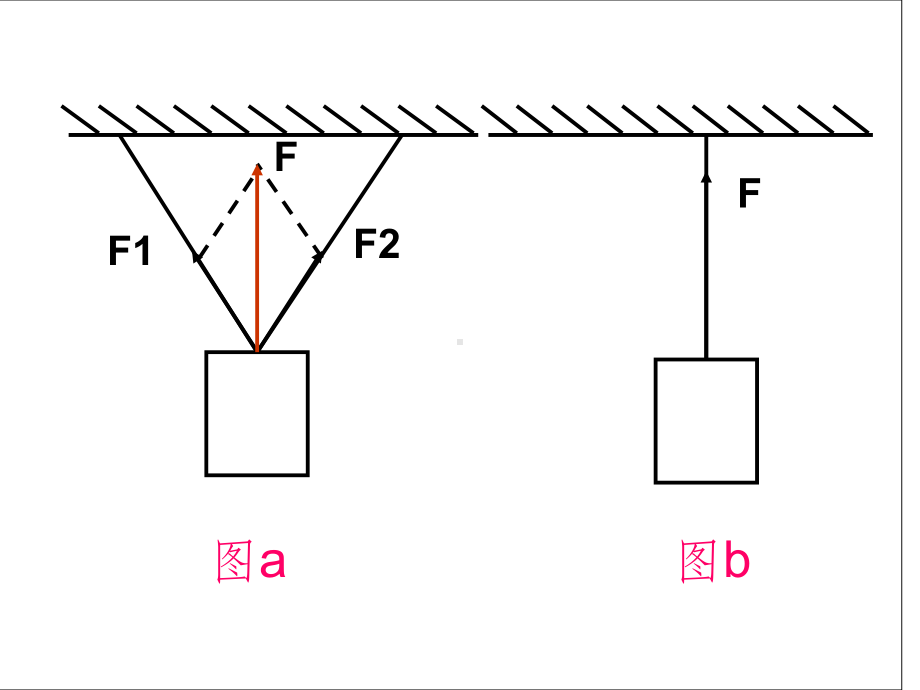 《力的分解》课件.ppt_第2页