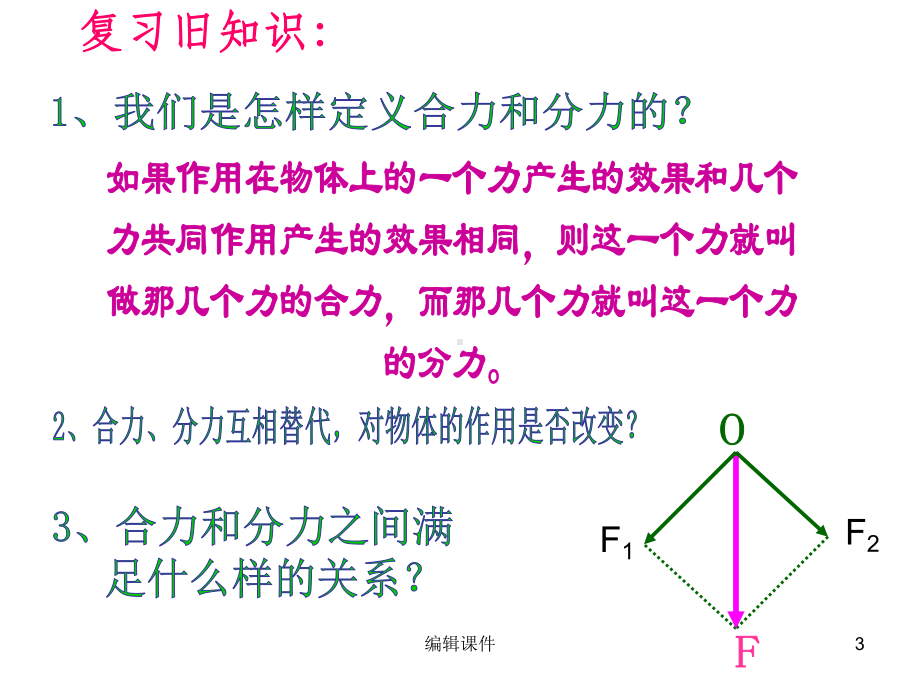 《力的分解》课件.ppt_第3页