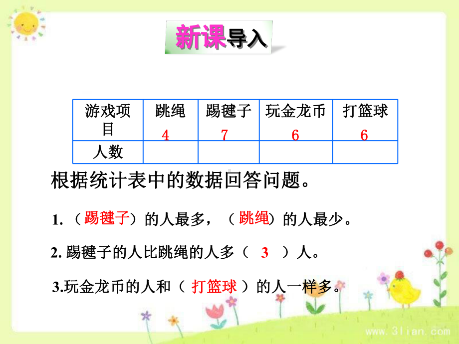 条形统计图分析课件.ppt_第3页