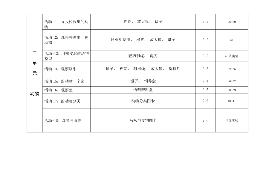 2022新教科版科学1-6年级下册实验活动目录（最新版）.pdf_第2页