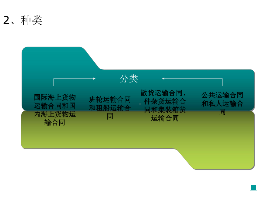 国际海上货物运输法课件.ppt_第2页