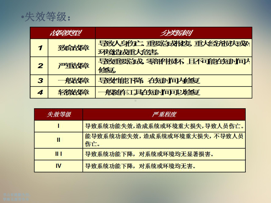 FMECA失效模式后果与严重度分析方法课件.ppt_第3页