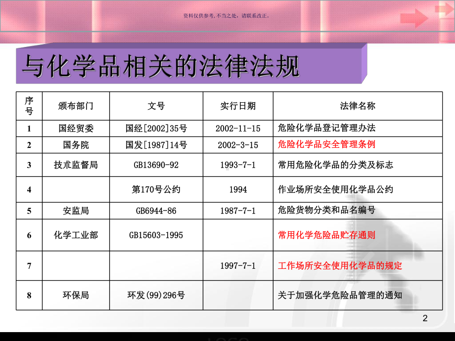 化学品管理知识课件.ppt_第2页