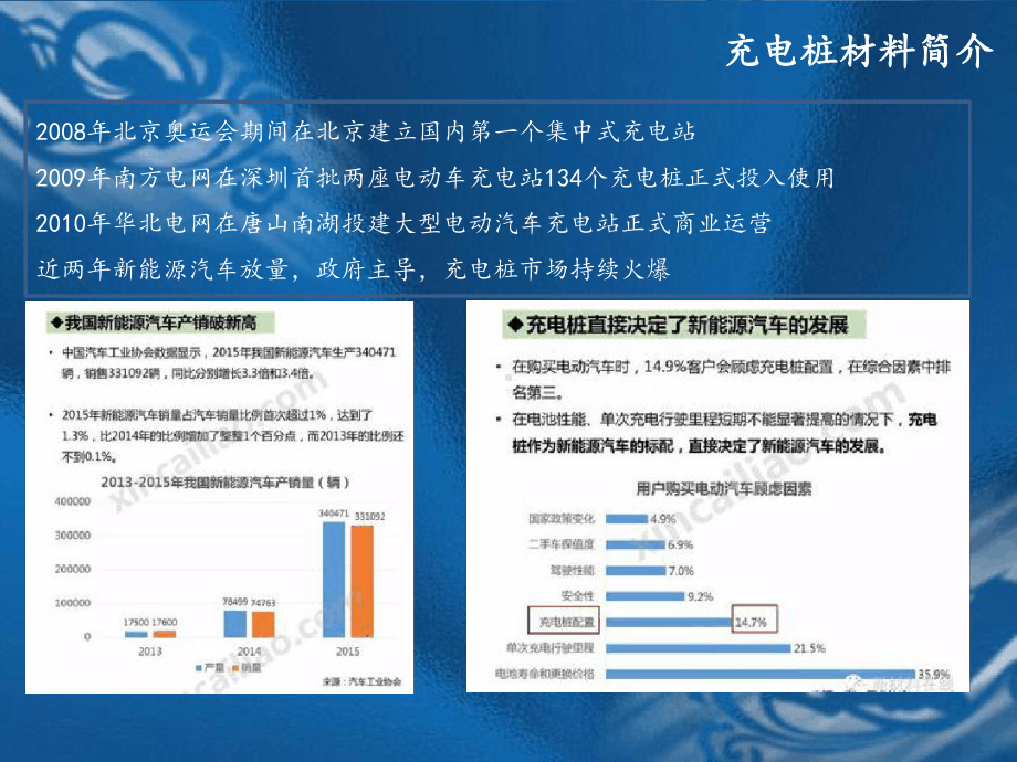 如何选择充电桩材料课件.ppt_第3页