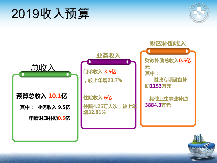 XXXX年某医院财务分析-30页文档资料课件.ppt_第2页