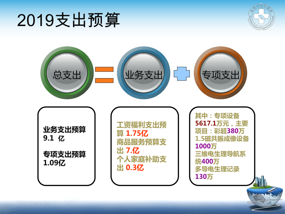 XXXX年某医院财务分析-30页文档资料课件.ppt_第3页