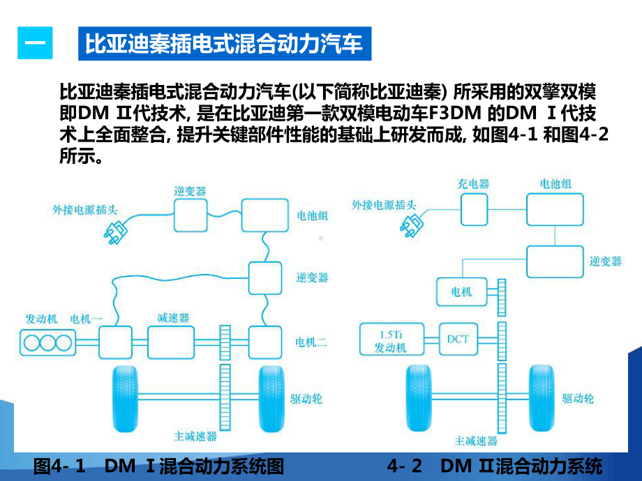 单元四比亚迪秦插电式混合动力系统构造和维修教育课课件.ppt_第3页