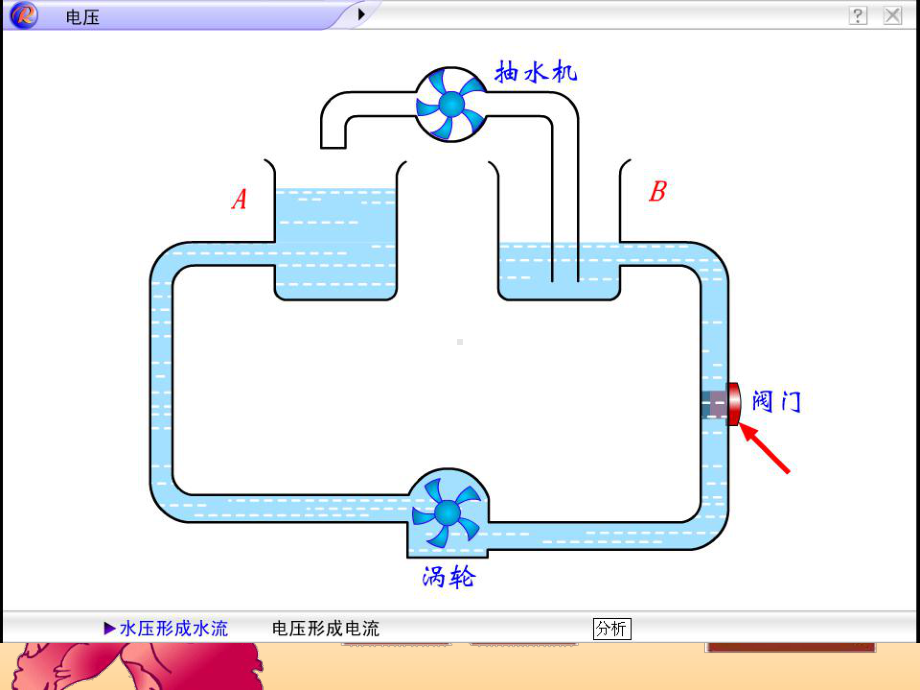 九161电压和电压表的使用及串并联规律课件.ppt_第2页