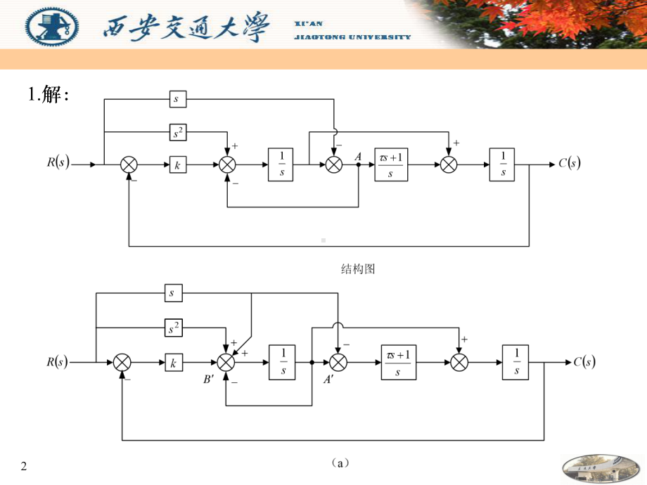 例1某系统的结构图如图所示试求系统的传递函数课件.ppt_第2页