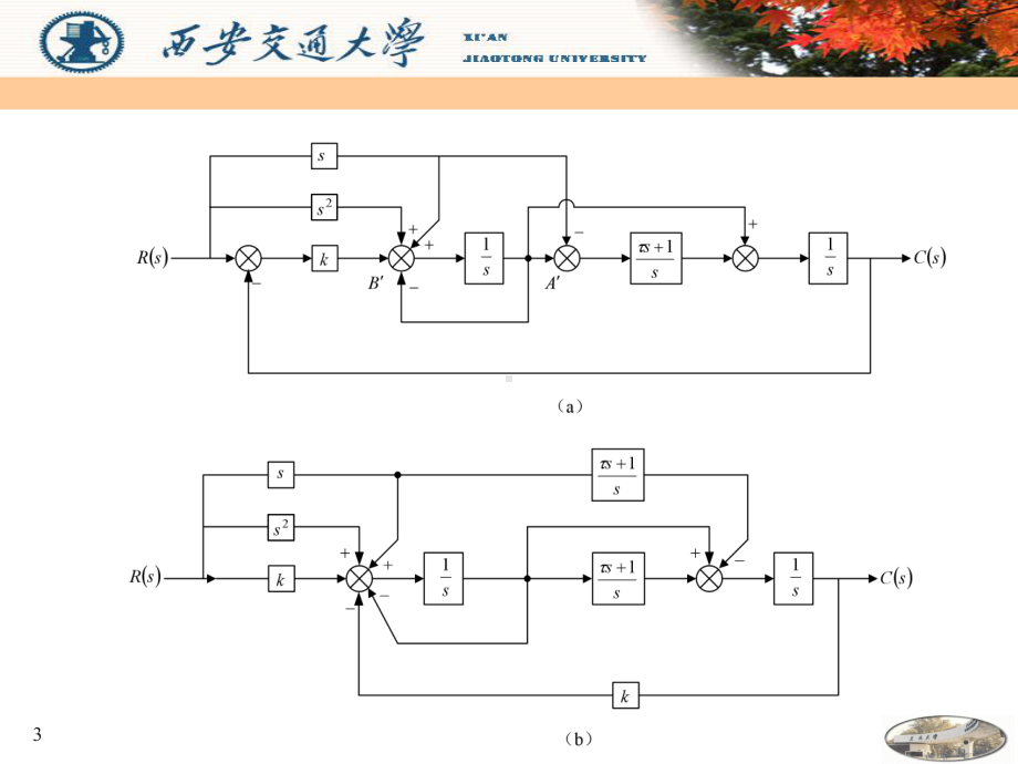 例1某系统的结构图如图所示试求系统的传递函数课件.ppt_第3页