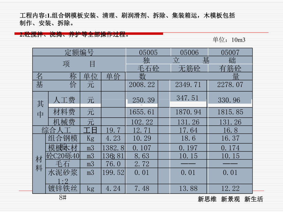 预算定额手册的应用课件.ppt_第2页