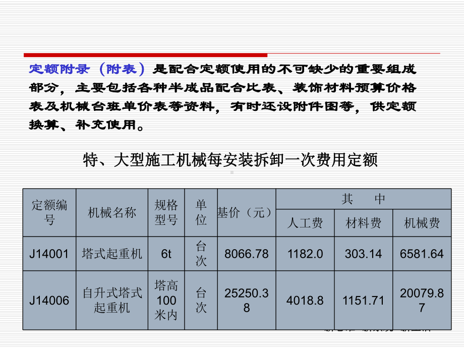 预算定额手册的应用课件.ppt_第3页