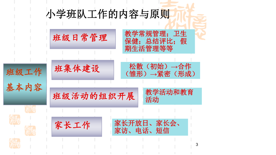 LM第四讲小学班级组织建设课件.ppt_第3页