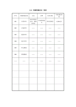 关键质量活动一览表.doc