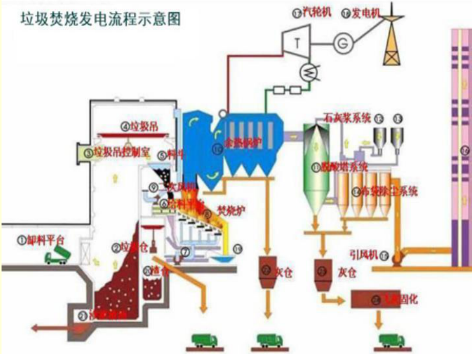 固废焚烧技术课件.pptx_第2页