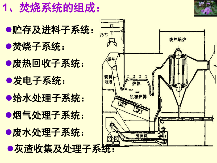 固废焚烧技术课件.pptx_第3页