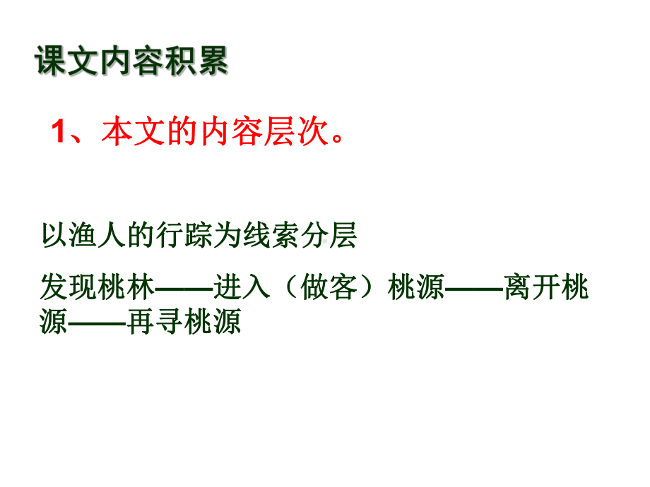 桃花源记问题分析课件.ppt_第2页