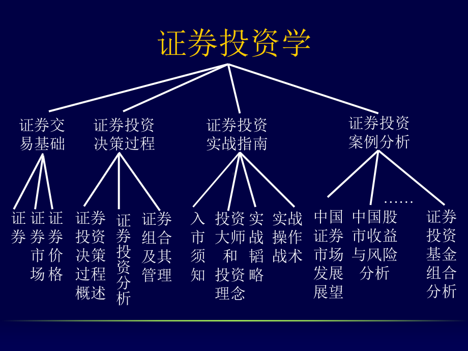 股市技术图形分析-262页文档课件.ppt_第2页