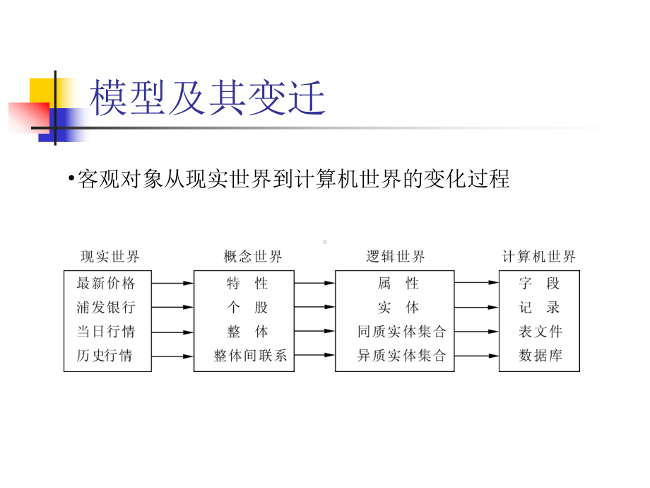 3-1数据仓库设计-数据模型.课件.ppt_第3页