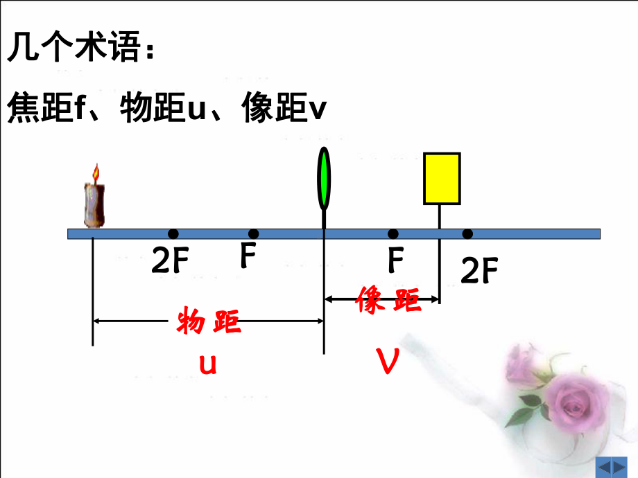 5.3凸透镜成像的规律-高立峰课件.ppt_第2页