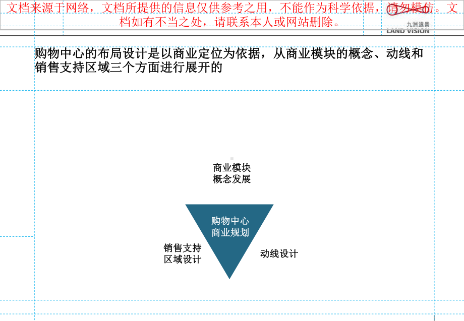 最新购物中心布局和动线建筑设计对接研究专业知识讲课件.ppt_第1页