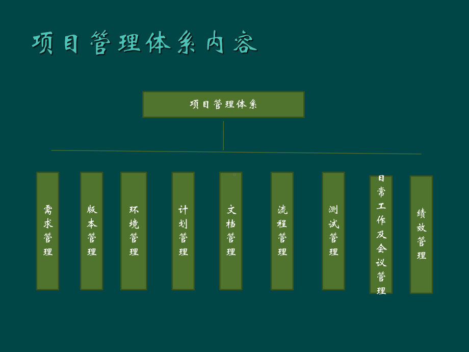 项目管理体系44页PPT课件.ppt_第3页