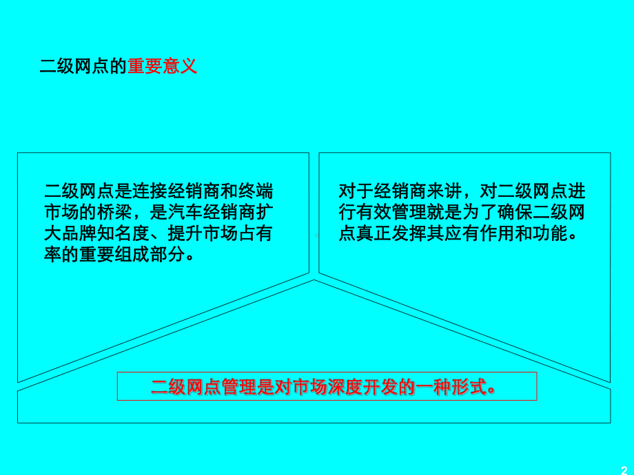 汽车二级网点管理标准手册开发PPT模板课件.ppt_第2页