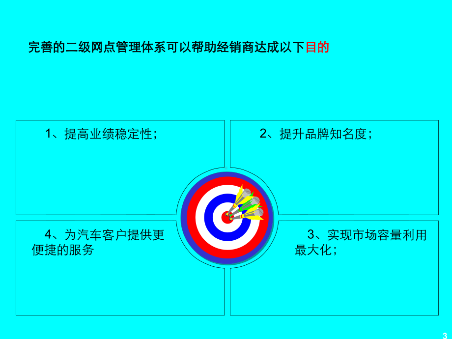 汽车二级网点管理标准手册开发PPT模板课件.ppt_第3页