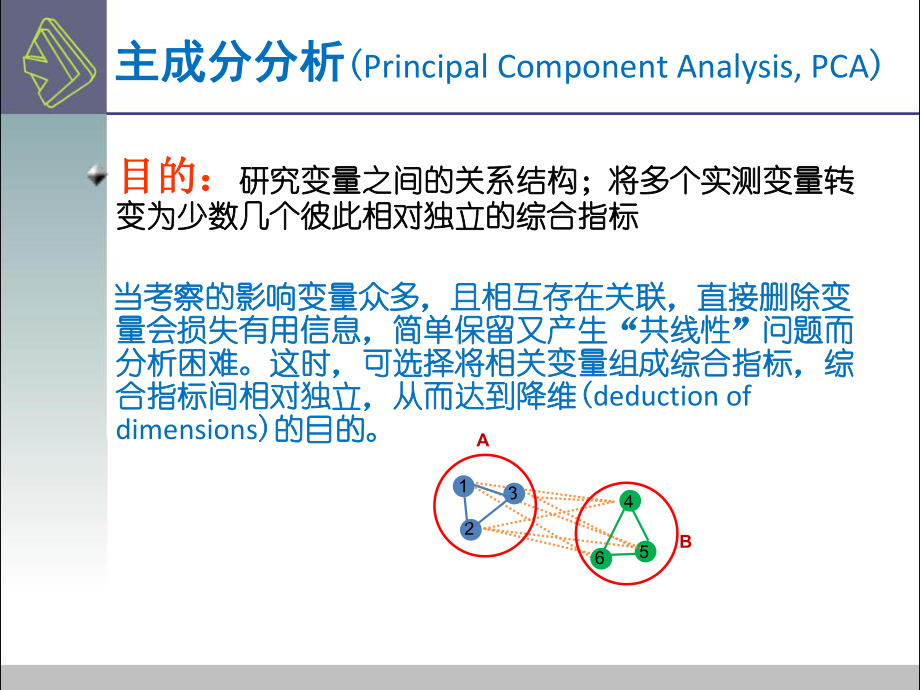 SPSS成分分析与聚类分析课件.ppt_第2页