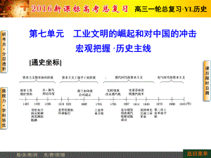 新航路开辟和欧洲的殖民扩张与掠夺课件.ppt